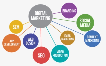 The key components of a successful digital marketing plan post thumbnail image