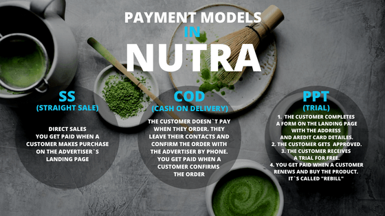 5 Preferred Nutraceuticals Nutritional supplements along with their Positive aspects post thumbnail image
