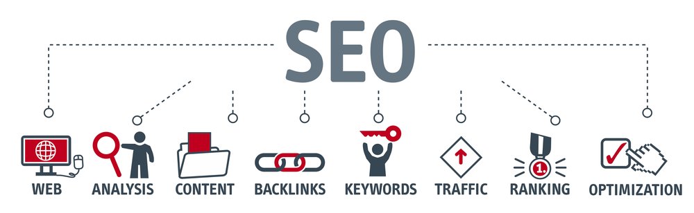 Get people interested in venturing further with Ottawa seo services post thumbnail image