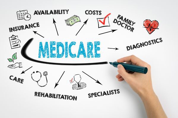 Medicare Part D Will Keep You Include post thumbnail image