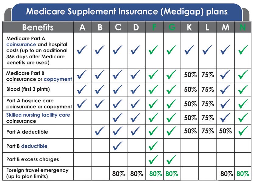 How The Medicare Advantage Plans 2023 Have Been Modified post thumbnail image