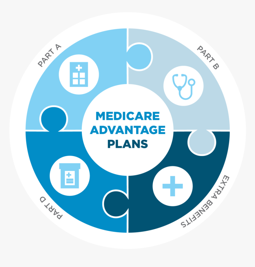 Invest in BestMedicare Supplement plans 2023, so nothing gets out of hand post thumbnail image